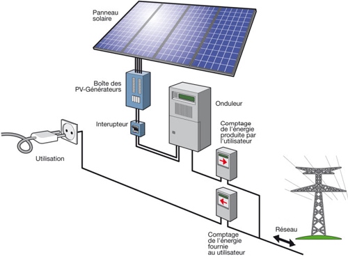 panneau solaire en anglais